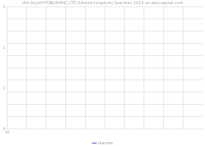 IAN ALLAN PUBLISHING LTD (United Kingdom) Searches 2024 