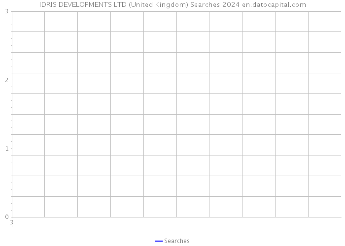 IDRIS DEVELOPMENTS LTD (United Kingdom) Searches 2024 