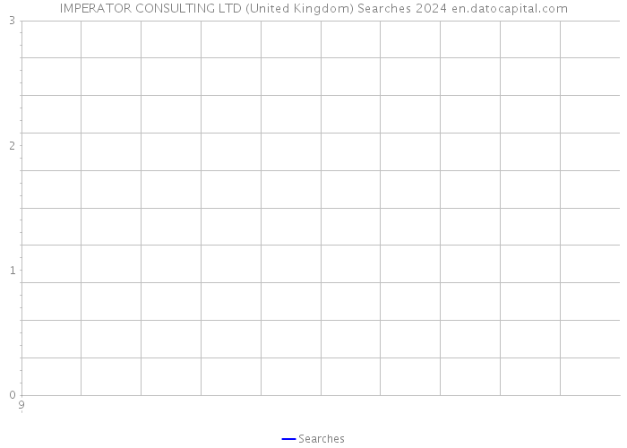 IMPERATOR CONSULTING LTD (United Kingdom) Searches 2024 