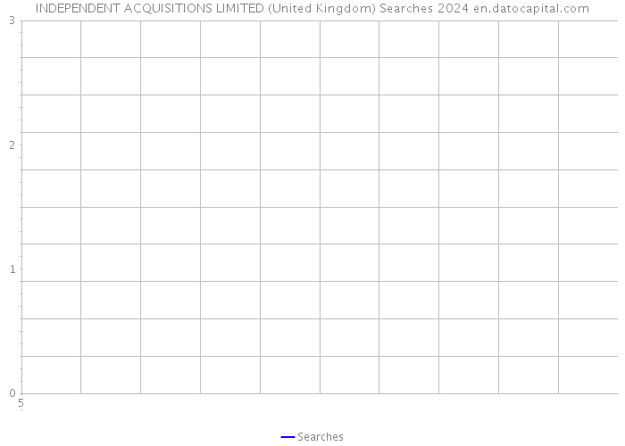 INDEPENDENT ACQUISITIONS LIMITED (United Kingdom) Searches 2024 