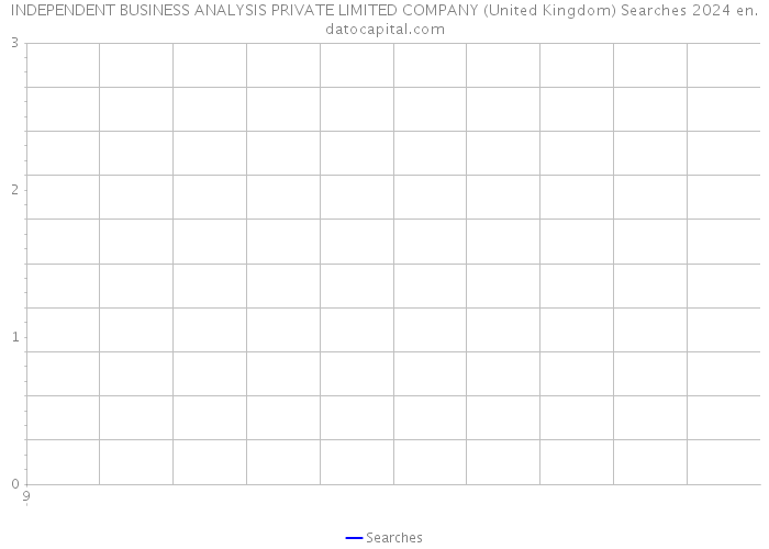 INDEPENDENT BUSINESS ANALYSIS PRIVATE LIMITED COMPANY (United Kingdom) Searches 2024 