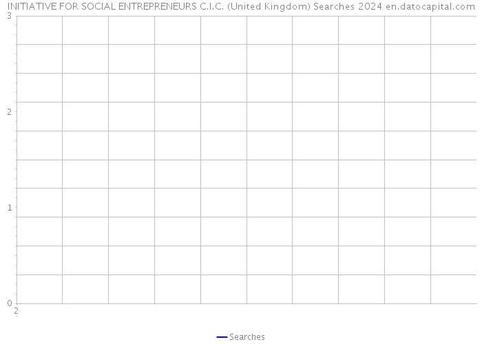 INITIATIVE FOR SOCIAL ENTREPRENEURS C.I.C. (United Kingdom) Searches 2024 
