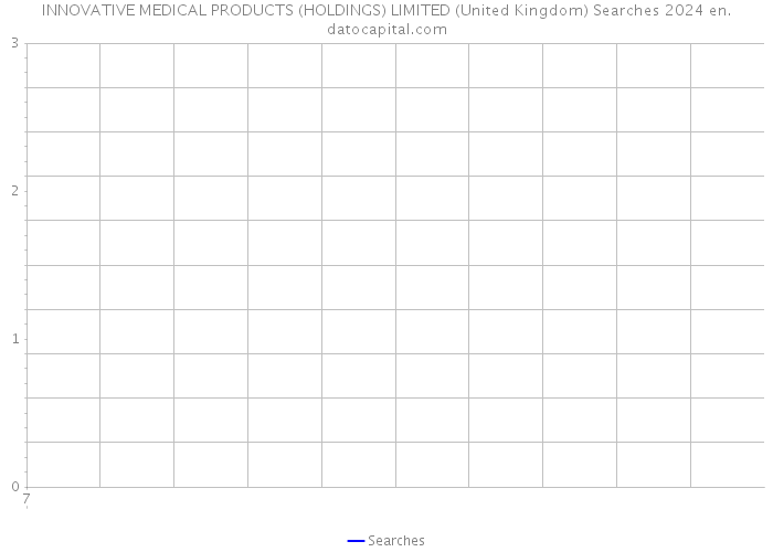 INNOVATIVE MEDICAL PRODUCTS (HOLDINGS) LIMITED (United Kingdom) Searches 2024 