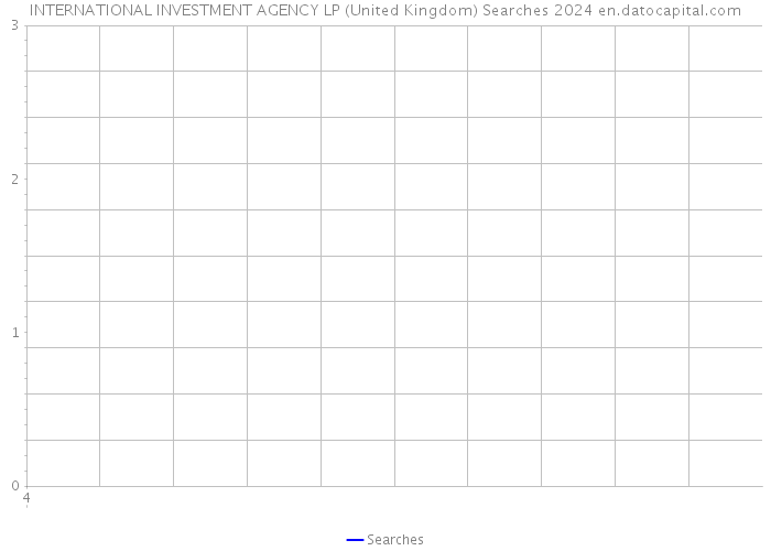 INTERNATIONAL INVESTMENT AGENCY LP (United Kingdom) Searches 2024 