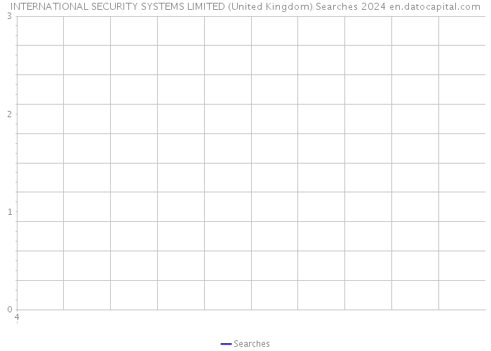 INTERNATIONAL SECURITY SYSTEMS LIMITED (United Kingdom) Searches 2024 