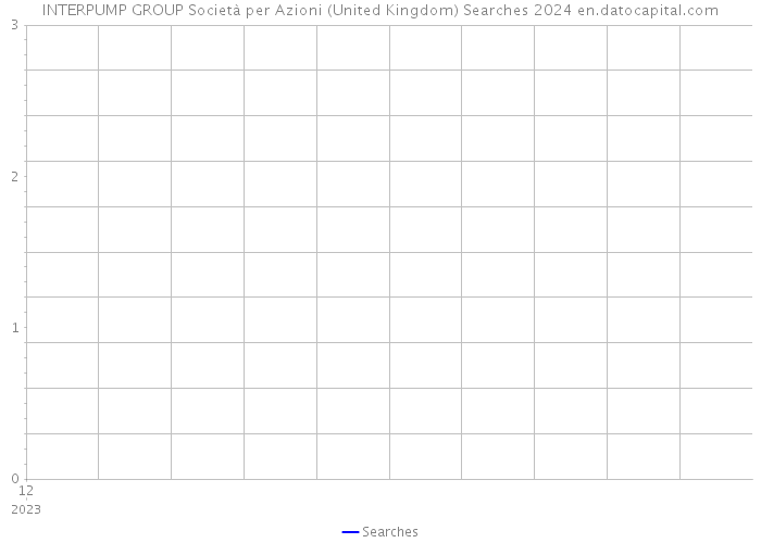 INTERPUMP GROUP Società per Azioni (United Kingdom) Searches 2024 