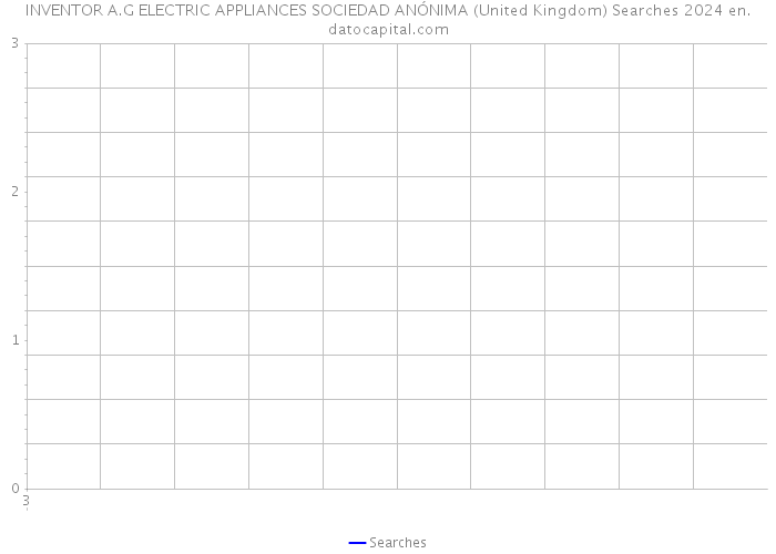 INVENTOR A.G ELECTRIC APPLIANCES SOCIEDAD ANÓNIMA (United Kingdom) Searches 2024 