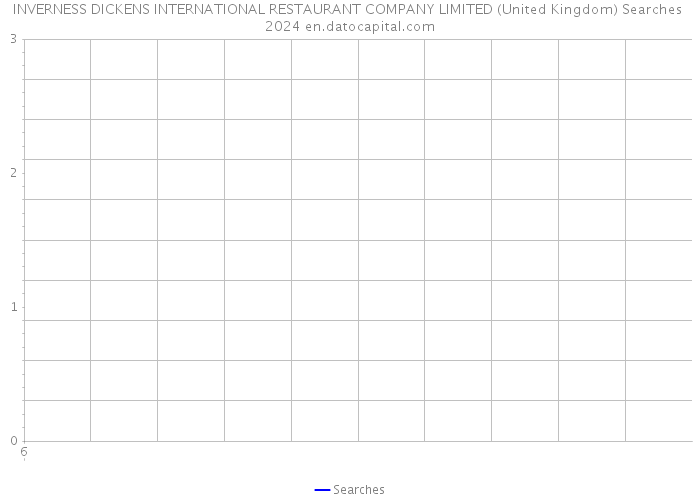 INVERNESS DICKENS INTERNATIONAL RESTAURANT COMPANY LIMITED (United Kingdom) Searches 2024 