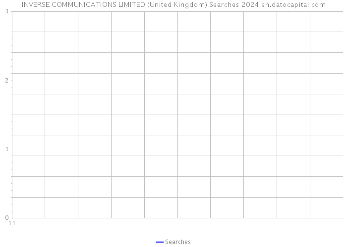 INVERSE COMMUNICATIONS LIMITED (United Kingdom) Searches 2024 