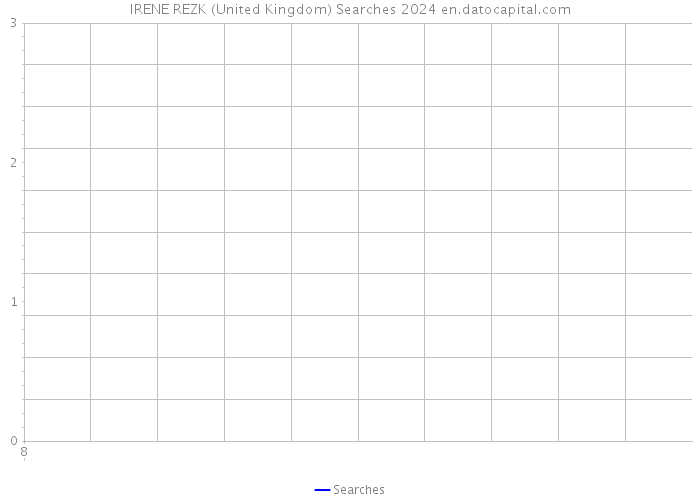 IRENE REZK (United Kingdom) Searches 2024 
