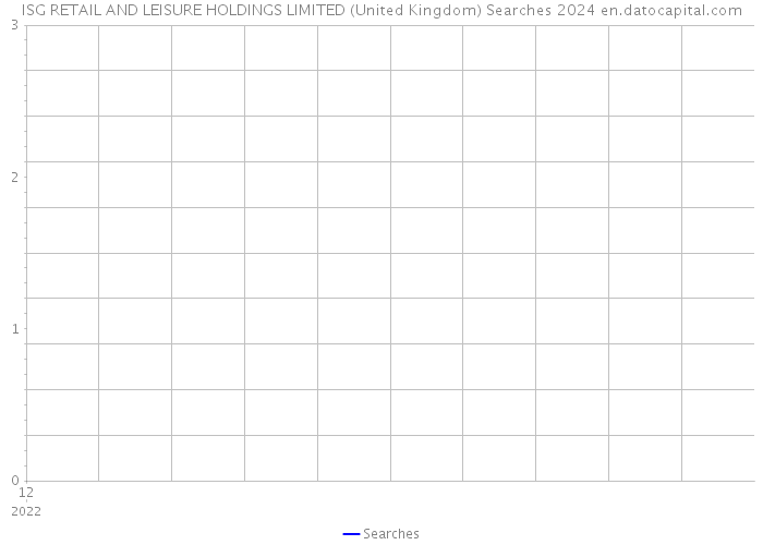 ISG RETAIL AND LEISURE HOLDINGS LIMITED (United Kingdom) Searches 2024 