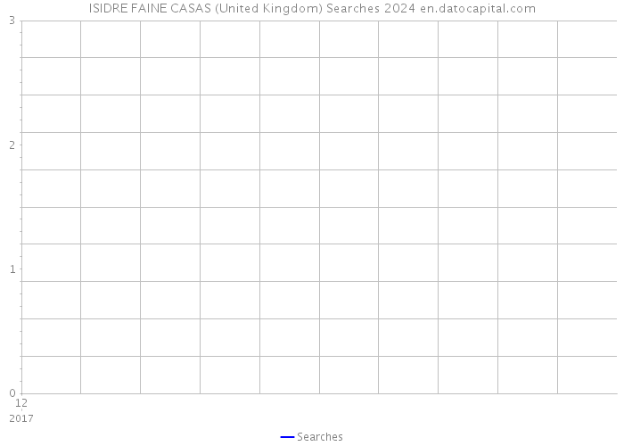 ISIDRE FAINE CASAS (United Kingdom) Searches 2024 