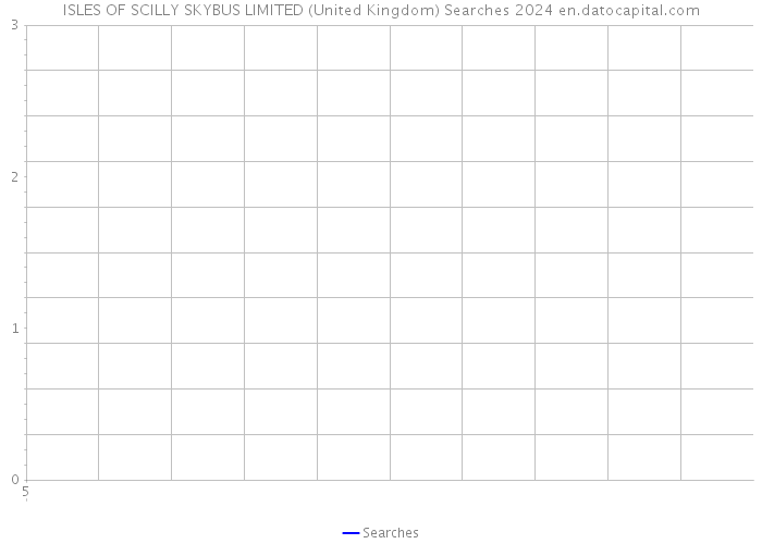 ISLES OF SCILLY SKYBUS LIMITED (United Kingdom) Searches 2024 