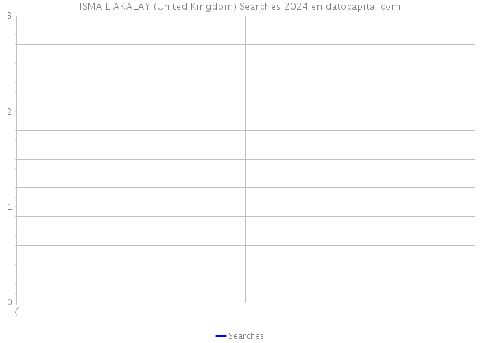 ISMAIL AKALAY (United Kingdom) Searches 2024 