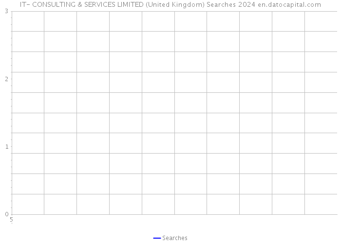 IT- CONSULTING & SERVICES LIMITED (United Kingdom) Searches 2024 