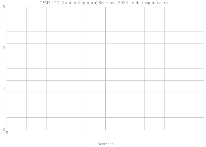 ITEMS LTD. (United Kingdom) Searches 2024 