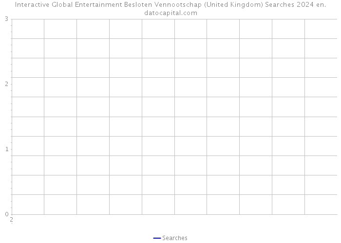 Interactive Global Entertainment Besloten Vennootschap (United Kingdom) Searches 2024 