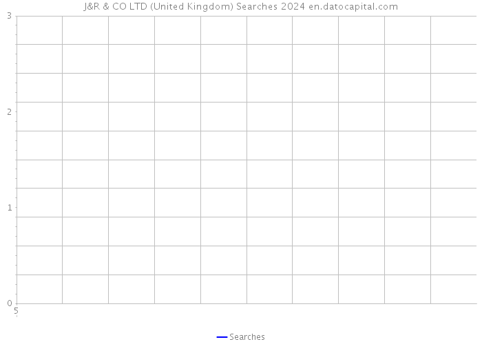 J&R & CO LTD (United Kingdom) Searches 2024 