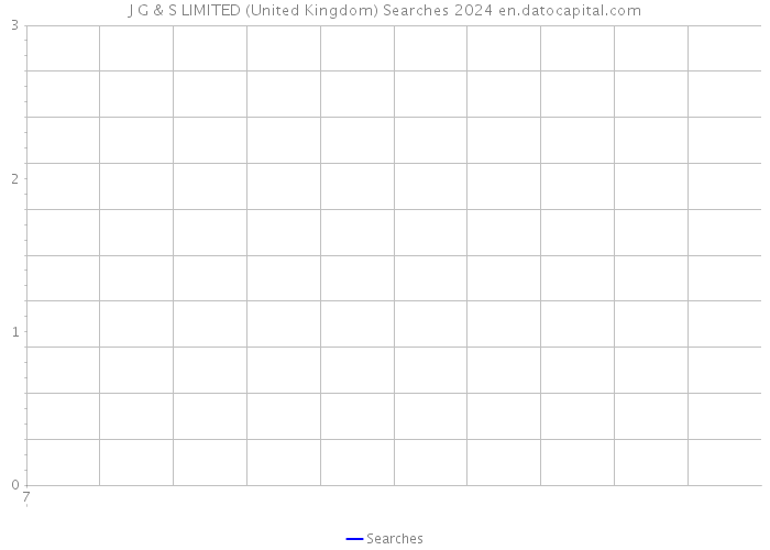 J G & S LIMITED (United Kingdom) Searches 2024 