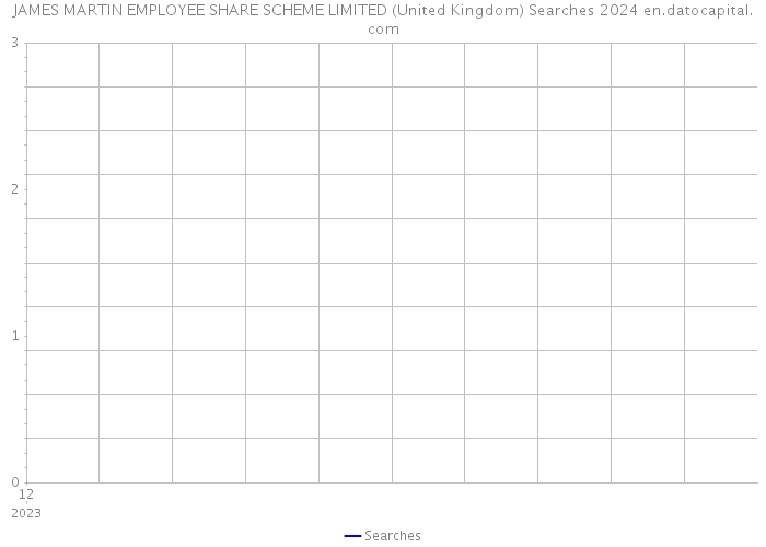 JAMES MARTIN EMPLOYEE SHARE SCHEME LIMITED (United Kingdom) Searches 2024 