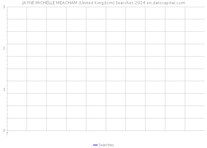 JAYNE MICHELLE MEACHAM (United Kingdom) Searches 2024 
