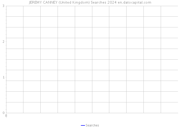 JEREMY CANNEY (United Kingdom) Searches 2024 