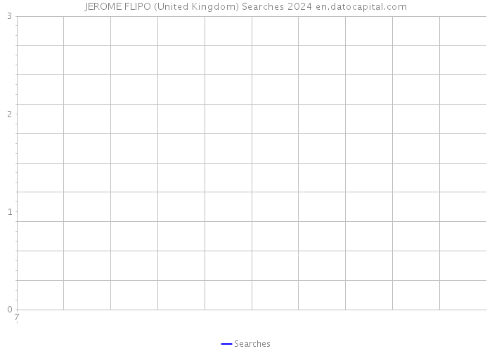 JEROME FLIPO (United Kingdom) Searches 2024 