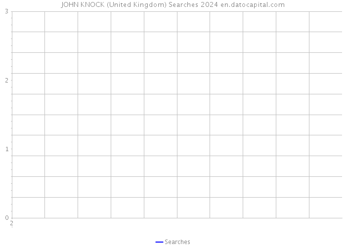 JOHN KNOCK (United Kingdom) Searches 2024 