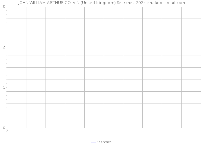 JOHN WILLIAM ARTHUR COLVIN (United Kingdom) Searches 2024 