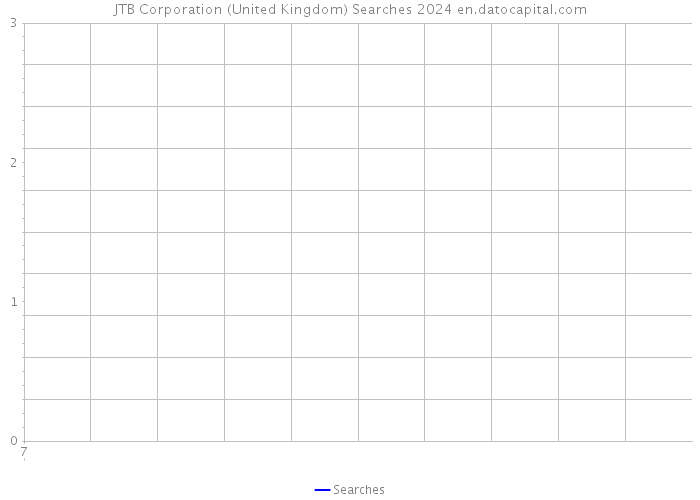 JTB Corporation (United Kingdom) Searches 2024 