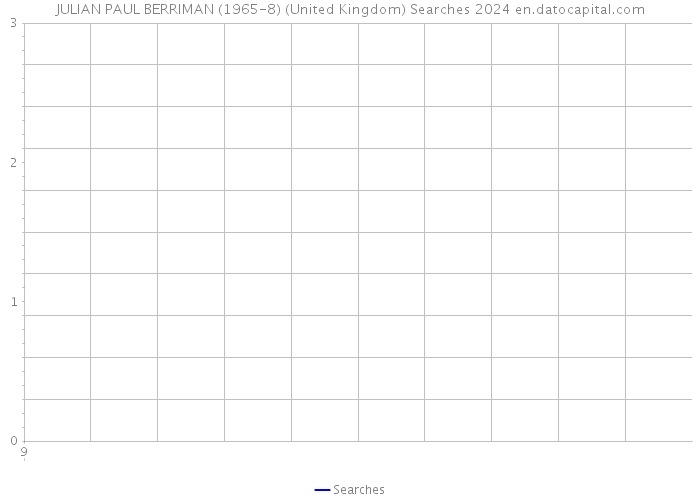 JULIAN PAUL BERRIMAN (1965-8) (United Kingdom) Searches 2024 