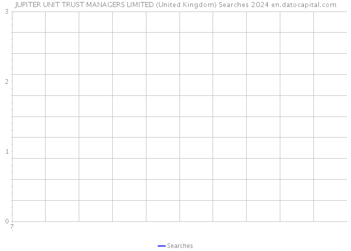 JUPITER UNIT TRUST MANAGERS LIMITED (United Kingdom) Searches 2024 