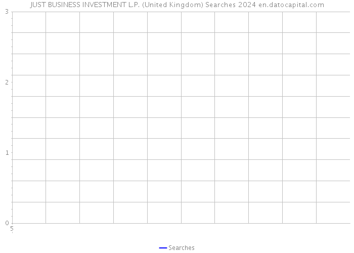 JUST BUSINESS INVESTMENT L.P. (United Kingdom) Searches 2024 
