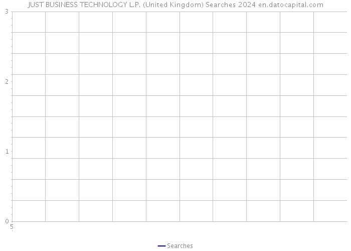 JUST BUSINESS TECHNOLOGY L.P. (United Kingdom) Searches 2024 