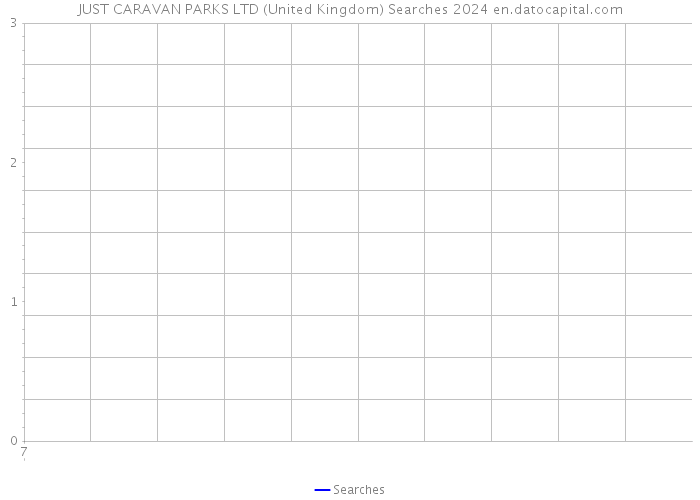 JUST CARAVAN PARKS LTD (United Kingdom) Searches 2024 