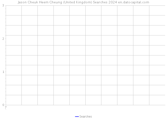 Jason Cheuk Heem Cheung (United Kingdom) Searches 2024 