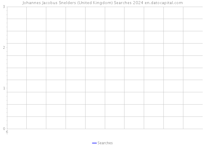 Johannes Jacobus Snelders (United Kingdom) Searches 2024 