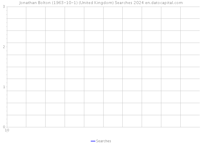 Jonathan Bolton (1963-10-1) (United Kingdom) Searches 2024 