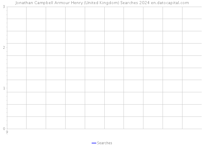 Jonathan Campbell Armour Henry (United Kingdom) Searches 2024 