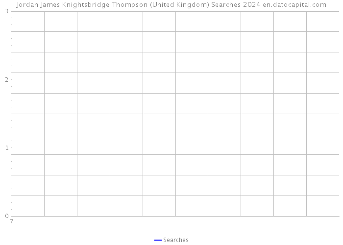 Jordan James Knightsbridge Thompson (United Kingdom) Searches 2024 