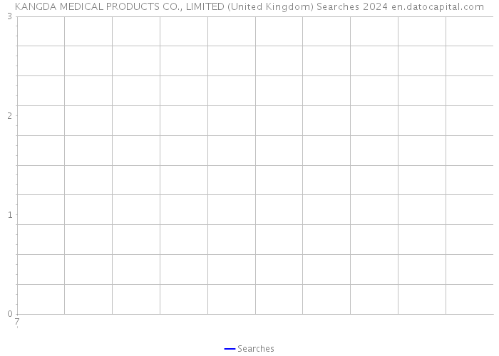 KANGDA MEDICAL PRODUCTS CO., LIMITED (United Kingdom) Searches 2024 