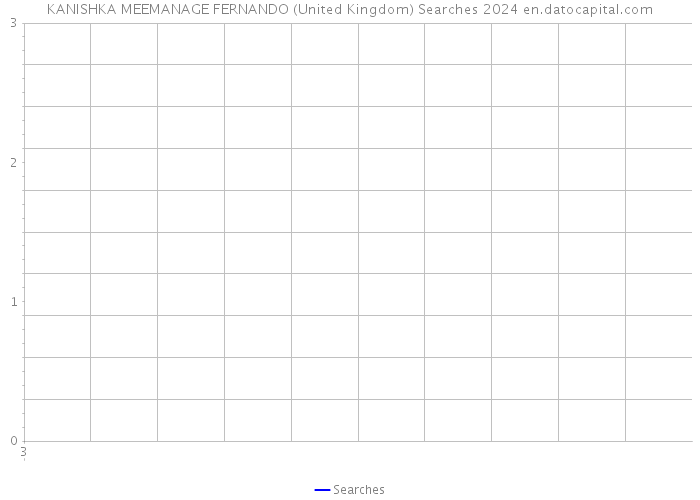 KANISHKA MEEMANAGE FERNANDO (United Kingdom) Searches 2024 