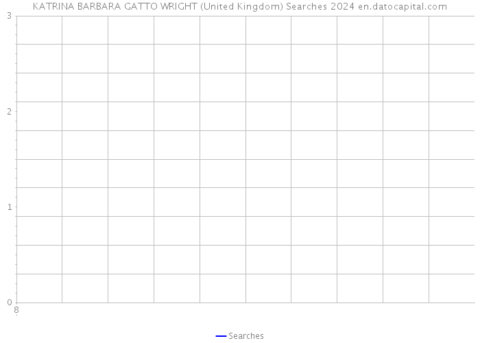 KATRINA BARBARA GATTO WRIGHT (United Kingdom) Searches 2024 