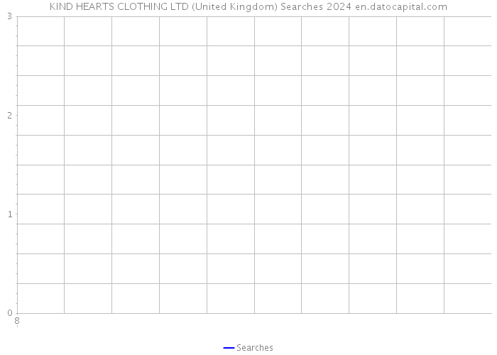 KIND HEARTS CLOTHING LTD (United Kingdom) Searches 2024 