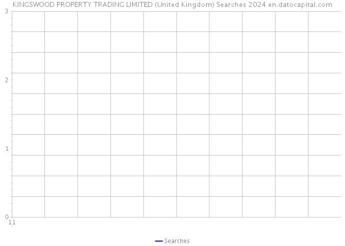 KINGSWOOD PROPERTY TRADING LIMITED (United Kingdom) Searches 2024 