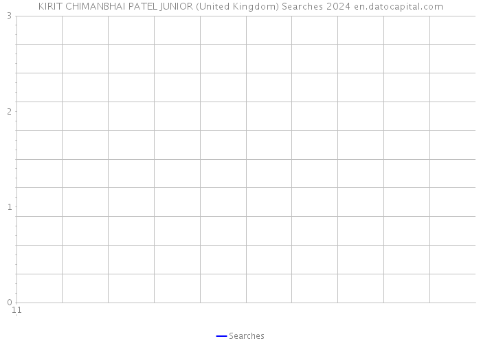 KIRIT CHIMANBHAI PATEL JUNIOR (United Kingdom) Searches 2024 