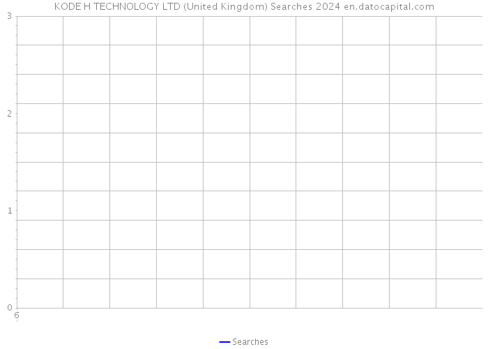 KODE H TECHNOLOGY LTD (United Kingdom) Searches 2024 