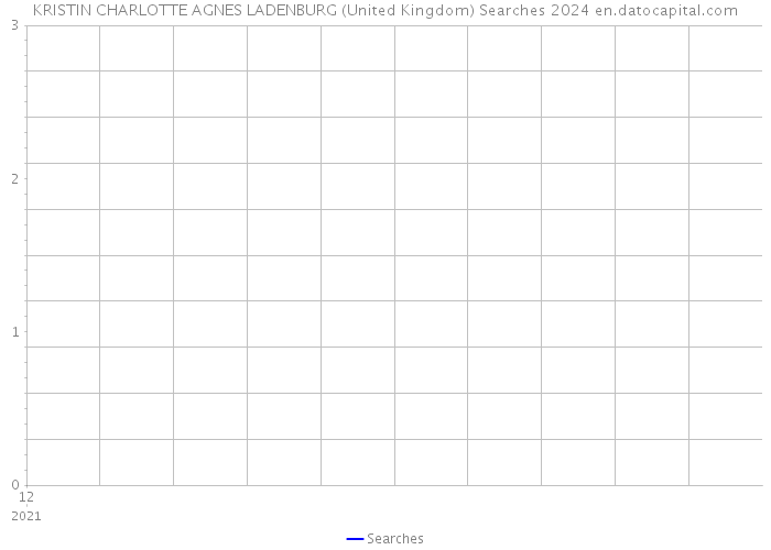 KRISTIN CHARLOTTE AGNES LADENBURG (United Kingdom) Searches 2024 