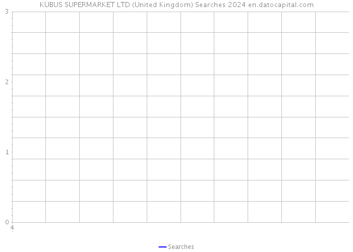KUBUS SUPERMARKET LTD (United Kingdom) Searches 2024 