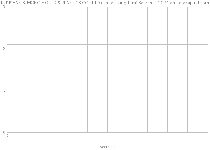 KUNSHAN SUHONG MOULD & PLASTICS CO., LTD (United Kingdom) Searches 2024 